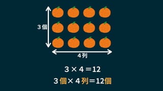 ４列
３個
３×４＝12
３個×４列＝12個
 