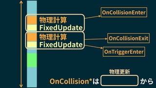 FixedUpdate
物理計算
FixedUpdate
物理計算
OnCollision*は 　　　から
OnCollisionEnter
OnCollisionExit
OnTriggerEnter
物理更新
 