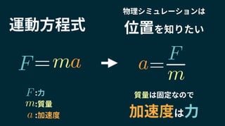 :力
:質量
:加速度
物理シミュレーションは
位置を知りたい
質量は固定なので
加速度は力
F am=
F
m
a
Fa
m=
運動方程式
 