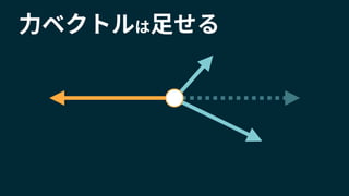 力ベクトルは足せる
 