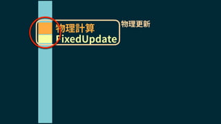 FixedUpdate
物理計算
物理更新
 