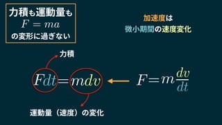 加速度は
微小期間の速度変化
mF= dv
dtmF = dvdt
力積
力積も運動量も
の変形に過ぎない
F = ma
運動量（速度）の変化
 