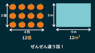 ぜんぜん違う話！
12個 12m2
４列
３個
４m
３m
 