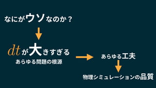 なにがウソなのか？
が大きすぎる
あらゆる問題の根源
物理シミュレーションの品質
あらゆる工夫dt
 
