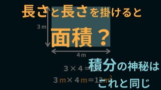 ３m×４m＝12m2
３×４＝12
４m
３m
長さと長さを掛けると
面積？
積分の神秘は
これと同じ
 