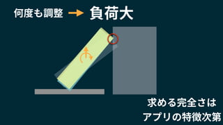 何度も調整
求める完全さは
アプリの特徴次第
負荷大
 
