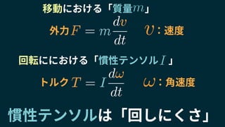 T = I
d!
dt
慣性テンソルは「回しにくさ」
回転ににおける「慣性テンソル　」
F = m
dv
dt
移動における「質量　 」
m
I
m
I
T
!
F
v
外力
トルク
：速度v
：角速度!
 