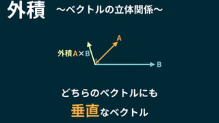 外積 〜ベクトルの立体関係〜
どちらのベクトルにも
垂直なベクトル
A
B
A×B外積
 