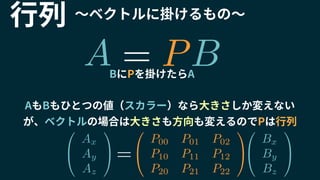 B
行列 〜ベクトルに掛けるもの〜
BにPを掛けたらA
AもBもひとつの値（スカラー）なら大きさしか変えない
が、ベクトルの場合は大きさも方向も変えるのでPは行列
0
@
Ax
Ay
Az
1
A
0
@
Bx
By
Bz
1
A
0
@
P00 P01 P02
P10 P11 P12
P20 P21 P22
1
A=
PA =
 