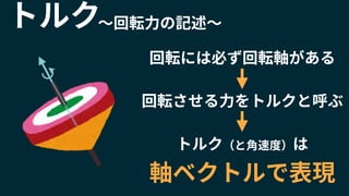 回転には必ず回転軸がある
〜回転力の記述〜トルク
トルク（と角速度）は
軸ベクトルで表現
回転させる力をトルクと呼ぶ
 