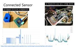 Connected Sensor
전기밥솥의 전기소비 시계열데이타
https://learn.openenergymonitor.org/electricity-monitoring/ct-sensors/interface-with-arduino
내 작업공간의 CO2 농도 시계열 데이타
 