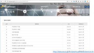 http://data.seoul.go.kr/dataVisual/seoul/bestList.do
 