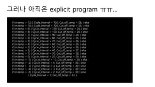 그러나 아직은 explicit program ㅠㅠ…
if (m.temp > 12) { Cycle_Interval = 720; Cut_off_temp = 26; } else
if (m.temp > 10) { Cycle_Interval = 720; Cut_off_temp = 26; } else
if (m.temp > 9) { Cycle_Interval = 720; Cut_off_temp = 26; } else
if (m.temp > 8) { Cycle_Interval = 100; Cut_off_temp = 26; } else
if (m.temp > 7) { Cycle_Interval = 90; Cut_off_temp = 26; } else
if (m.temp > 6) { Cycle_Interval = 80; Cut_off_temp = 26; } else
if (m.temp > 5) { Cycle_Interval = 70; Cut_off_temp = 26; } else
if (m.temp > 4) { Cycle_Interval = 60; Cut_off_temp = 26; } else
if (m.temp > 3) { Cycle_Interval = 50; Cut_off_temp = 26; } else
if (m.temp > 2) { Cycle_Interval = 40; Cut_off_temp = 27; } else
if (m.temp > 1) { Cycle_Interval = 30; Cut_off_temp = 28; } else
if (m.temp > 0) { Cycle_Interval = 20; Cut_off_temp = 29; } else
if (m.temp > -1) { Cycle_Interval = 10; Cut_off_temp = 30; } else
if (m.temp > -2) { Cycle_Interval = 5; Cut_off_temp = 30; } else
if (m.temp > -3) { Cycle_Interval = 4; Cut_off_temp = 30; } else
if (m.temp > -4) { Cycle_Interval = 3; Cut_off_temp = 30; } else
if (m.temp > -5) { Cycle_Interval = 2; Cut_off_temp = 30; } else
{ Cycle_Interval = 1; Cut_off_temp = 33; }
 