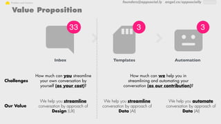 founders@appsocial.ly angel.co/appsociallyProblem and Solution
We help you streamline
conversation by approach of
Design (UX)
We help you streamline
conversation by approach of
Data (AI)
We help you automate
conversation by approach of
Data (AI)
How much can we help you in
streamlining and automating your
conversation (as our contribution)?
How much can you streamline
your own conversation by
yourself (as your cost)?
Challenges
Our Value
Inbox Templates Automation
Value Proposition
 