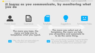 founders@appsocial.ly angel.co/appsociallyHow it works
It learns as you communicate, by monitoring what
you do
The more you type, the
more we help you to
templatize what you typed.
The more you select out of
Templates, the more we help
you streamline and automate to
to do the same thing.
“Hey, why don’t you save what you
have typed as a Template?”
“Hey, you are always choosing the same template
to answer the similar questions. Why don’t you
like to save this pattern as an automation rule?”
Templates Suggestions Automation RulesExperienceHuman brain
 