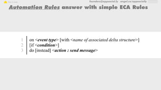 founders@appsocial.ly angel.co/appsociallyHow it works
Automation Rules answer with simple ECA Rules
on <event type> [with <name of associated delta structure>]
[if <condition>]
do [instead] <action : send message>
1
2
3
 