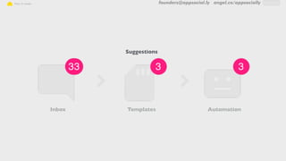 founders@appsocial.ly angel.co/appsociallyHow it works
Inbox Templates Automation
Suggestions
 