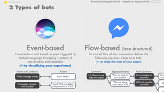 founders@appsocial.ly angel.co/appsociallyOur Philosophy
2 Types of bots
Event-based
Conversations start based on event triggered by
Natural Language Processing + pattern of
conversation and metadata
(= by visualizing your experience)
Flow-based (tree structured)
Structured flow of the conversation defines the
following questions. FAQs turns Bots. 
(＝ to make the most of your assets)
When message arrives Send“Hello!”
If message contains
“wifi,available”
Send“Wifi is available
and password is XXX.”
Hi! How can we
help you today?
Want to apply to
your position.
Let’s schedule an
interview.
Want to know
more about CFP.
What do you like
to know?
Ab
Are
on M
Events and Conditions Actions ExpectedAnswersQuestions Next Questions
 