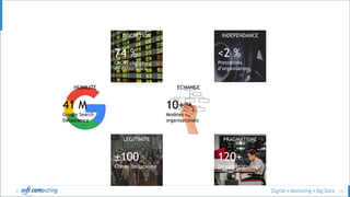 © 11
HUMILITE
41 M
Google Search
Datascience
INDEPENDANCE
<2 %
Prestations
d’organisation
ECHANGE
10+
Modèles
organisationels
DISCRETION
74 %
CAC40 clients
en datascience
PRAGMATISME
120+
Datascientists
LEGITIMITE
±100
Clients datascience
 