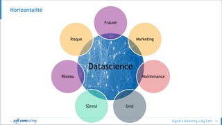 © 14
Horizontalité
Datascience
Fraude
Marketing
Maintenance
GridSûreté
Réseau
Risque
 