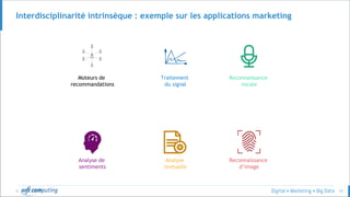 © 15
Interdisciplinarité intrinsèque : exemple sur les applications marketing
Moteurs de
recommandations
Reconnaissance
vocale
Analyse
textuelle
Reconnaissance
d’image
Analyse de
sentiments
Traitement
du signal
 