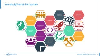 © 16
Interdisciplinarité horizontale
Analyse de
données
Développement
d'application
Collaboration Créativité
Intelligence
artificielle
Big data
Expertise métier Programmation
Intégration
informatique
Visualisation de
données
 