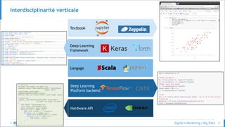 © 17
Interdisciplinarité verticale
Hardware API
Deep Learning
Platform backend
Langage
Textbook
Deep Learning
framework
 