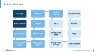 © 18
Process générique
Cadrage
Plan d’étude
Collecte data
Préparation
data
Nettoyage
data
Exploration
Analyse
Validation
Recette
métier
Tests
Intégration
data
Intégration
modèle
Déploiement
Logs
Mesure
Optimisation
 