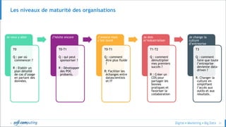 © 21
Les niveaux de maturité des organisations
Je veux y aller
T0
Q : par où
commencer ?
R : Etablir un
plan détaillé
de cas d’usage
en partant des
données.
J’hésite encore
T0-T1
Q : qui peut
sponsoriser ?
R : Développer
des POC
probants.
J’avance mais
c’est lourd
T0-T1
Q : comment
être plus fluide
?
R: Faciliter les
échanges entre
datascientists
et IT
Je dois
m’industrialiser
T1-T2
Q : comment
démultiplier
mes premiers
succès ?
R : Créer un
CDS pour
partager les
bonnes
pratiques et
favoriser la
collaboration
Je change la
culture
d’entreprise
T3
Q : comment
faire que toute
l’entreprise
devienne data-
driven ?
R: Changer la
culture en
simplifiant
l’accès aux
outils et aux
résultats.
 