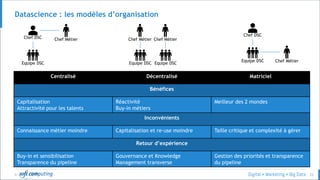 © 22
Datascience : les modèles d’organisation
Chef DSC Chef Métier
Equipe DSC
Chef Métier
Equipe DSC
Chef DSC
Chef MétierEquipe DSC
Chef Métier
Equipe DSC
Centralisé Décentralisé Matriciel
Bénéfices
Capitalisation
Attractivité pour les talents
Réactivité
Buy-in métiers
Meilleur des 2 mondes
Inconvénients
Connaissance métier moindre Capitalisation et re-use moindre Taille critique et complexité à gérer
Retour d’expérience
Buy-in et sensibilisation
Transparence du pipeline
Gouvernance et Knowledge
Management transverse
Gestion des priorités et transparence
du pipeline
 