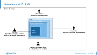 © 29
Culture de la data
Vision
Connaissance métier
Coding & intégration
Datascience et IT : RACI
Data-
scienceChef DSC
Répondre aux enjeux business
avec les techniques datasciences
Chef Métier
Définir les enjeux business
Grand Chef
Impulser la vision et le changement
Chef IT
Agiliser l’accès aux data
et industrialiser les modèles
 