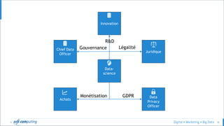 © 30
Data-
science
Chief Data
Officer
Juridique
Achats
Data
Privacy
Officer
Gouvernance Légalité
GDPRMonétisation
Innovation
R&D
 