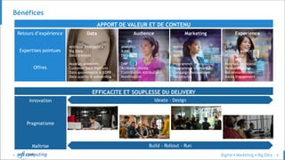 © 8
Bénéfices
Data
Artificial Intelligence
Big Data
Data sciences
Modèles prédictifs
Customer Data Platform
Data gouvernance & GDPR
Data quality & onboarding
Audience
Analytics
Adtec
Dataviz
DMP
Activation média
Contribution Attribution
Monétisation
Experience
CRM
Mobile & web UX
eCommerce
Parcours omnicanal
Personnalisation
Recommandation
Social Engagement
Marketing
Mobile
Social
Martec
Programmes d’acquisition
Programmes relationnels
Campaign Management
Datasharing
Ideate – Design
Build – Rollout - Run
Retours d’expérience
Expertises pointues
Offres
APPORT DE VALEUR ET DE CONTENU
EFFICACITE ET SOUPLESSE DU DELIVERY
Innovation
Pragmatisme
Maîtrise
 