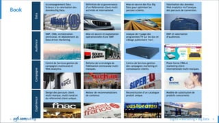 © 9
Book
Accompagnement Data
Science à la valorisation des
données Big Data.
Définition de la gouvernance
d’un Référentiel client multi-
activités et international.
Mise en œuvre des flux Big
Data pour optimiser les
parcours clients.
DMP, CRM, orchestration
omnicanal, et déploiement du
Data-driven Marketing.
Mise en œuvre et exploitation
opérationnelle d'une DMP.
Analyse de l’usage des
programmes TV sur les box et
ciblage publicitaire 1to1.
Reconstitution d’un catalogue
produit unique.
Modèle de substitution de
produits concurrents
Moteur de recommandations
de contenus.
Refonte de la stratégie de
fidélisation omnicanale multi-
marques.
Centre de Services gestion de
campagnes multicanal et
Web Analytics.
Centre de Services gestion
des campagnes marketing et
connaissance clients.
Valorisation des données
Web Analytics via l’analyse
des parcours de conversion.
DMP et valorisation
d’audiences.
Design des parcours client
multi-marque, multi-canal et
du référentiel client unique.
DataAudienceCampagneExpérience
Plate-forme CRM et
marketing client
internationale multi-marques.
 