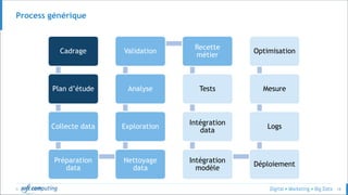 © 18
Process générique
Cadrage
Plan d’étude
Collecte data
Préparation
data
Nettoyage
data
Exploration
Analyse
Validation
R...