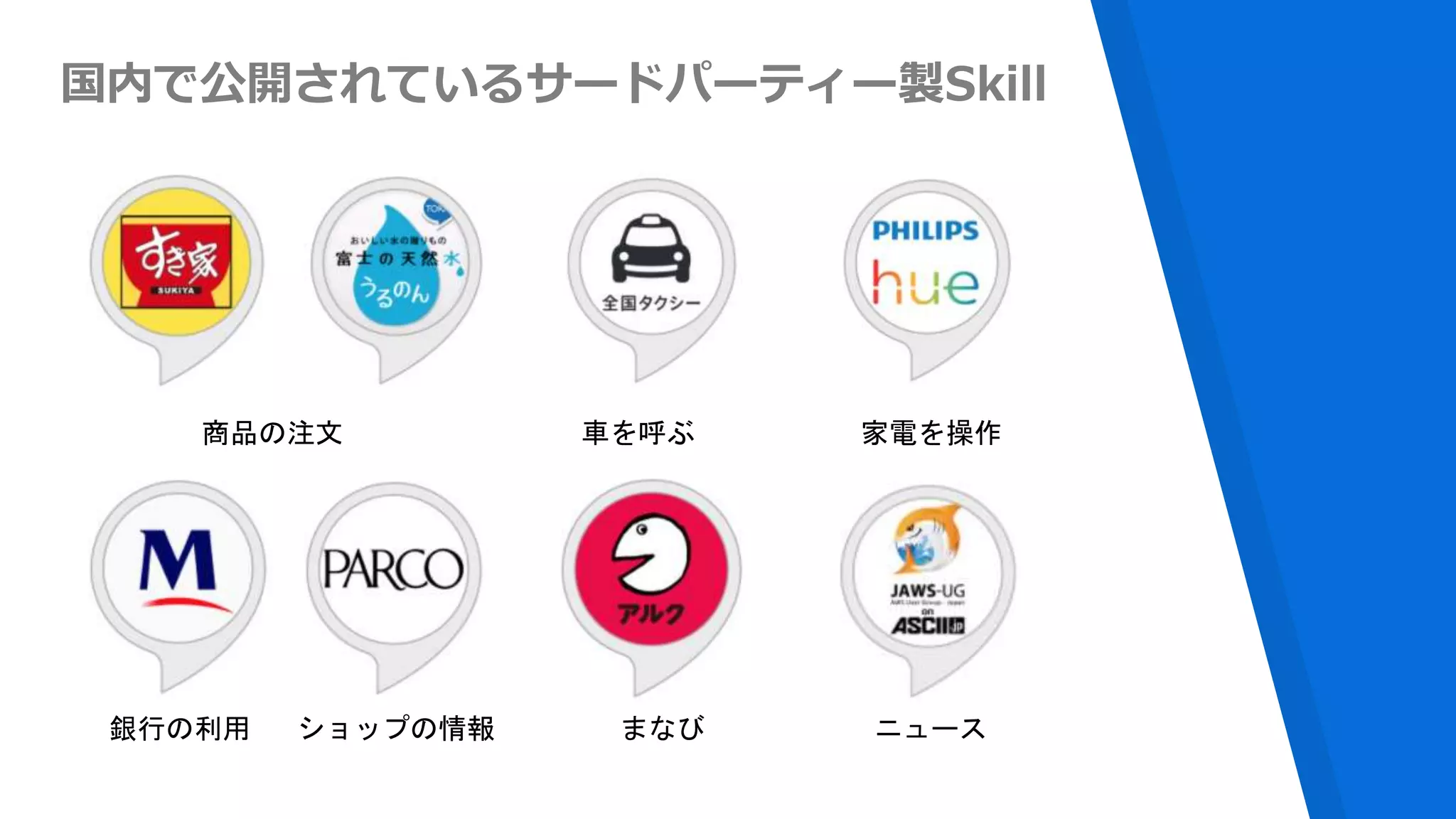 国内で公開されているサードパーティー製Skill
商品の注文 車を呼ぶ 家電を操作
銀行の利用 ショップの情報 ニュースまなび
 