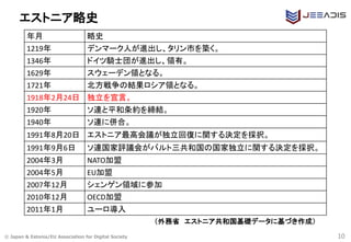 © Japan & Estonia/EU Association for Digital Society 10
年月 略史
1219年 デンマーク人が進出し、タリン市を築く。
1346年 ドイツ騎士団が進出し、領有。
1629年 スウェーデン領となる。
1721年 北方戦争の結果ロシア領となる。
1918年2月24日 独立を宣言。
1920年 ソ連と平和条約を締結。
1940年 ソ連に併合。
1991年8月20日 エストニア最高会議が独立回復に関する決定を採択。
1991年9月6日 ソ連国家評議会がバルト三共和国の国家独立に関する決定を採択。
2004年3月 NATO加盟
2004年5月 EU加盟
2007年12月 シェンゲン領域に参加
2010年12月 OECD加盟
2011年1月 ユーロ導入
（外務省 エストニア共和国基礎データに基づき作成）
エストニア略史
 