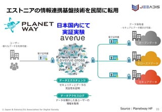 © Japan & Estonia/EU Association for Digital Society
エストニアの情報連携基盤技術を民間に転用
Source：Planetway HP 39
日本国内にて
実証実験
 