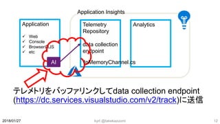 テレメトリをバッファリンクしてdata collection endpoint
(https://dc.services.visualstudio.com/v2/track)に送信
kyrt @takekazuomi 122018/01/27
Application
 Web
 Console
 Browser内JS
 etc
Telemetry
Repository
data collection
endpoint
AI
Analytics
Application Insights
InMemoryChannel.cs
 
