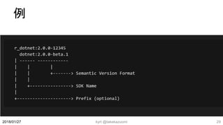 例
kyrt @takekazuomi 292018/01/27
 