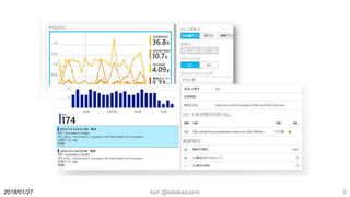 kyrt @takekazuomi 52018/01/27
 