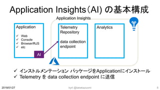 Application Insights（AI) の基本構成
 インストルメンテーション パッケージをApplicationにインストール
 Telemetry を data collection endpoint に送信
kyrt @takekazuomi 82018/01/27
Application
 Web
 Console
 Browser内JS
 etc
Telemetry
Repository
data collection
endpoint
AI
Analytics
Application Insights
 