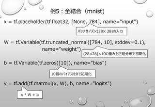 例5：全結合（mnist)
x = tf.placeholder(tf.float32, [None, 784], name="input")
W = tf.Variable(tf.truncated_normal([784, 10], std...