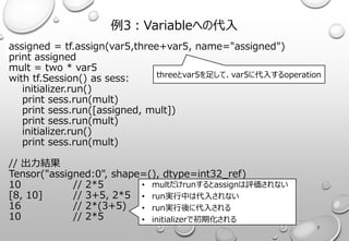 例3：Variableへの代入
assigned = tf.assign(var5,three+var5, name="assigned")
print assigned
mult = two * var5
with tf.Session() ...