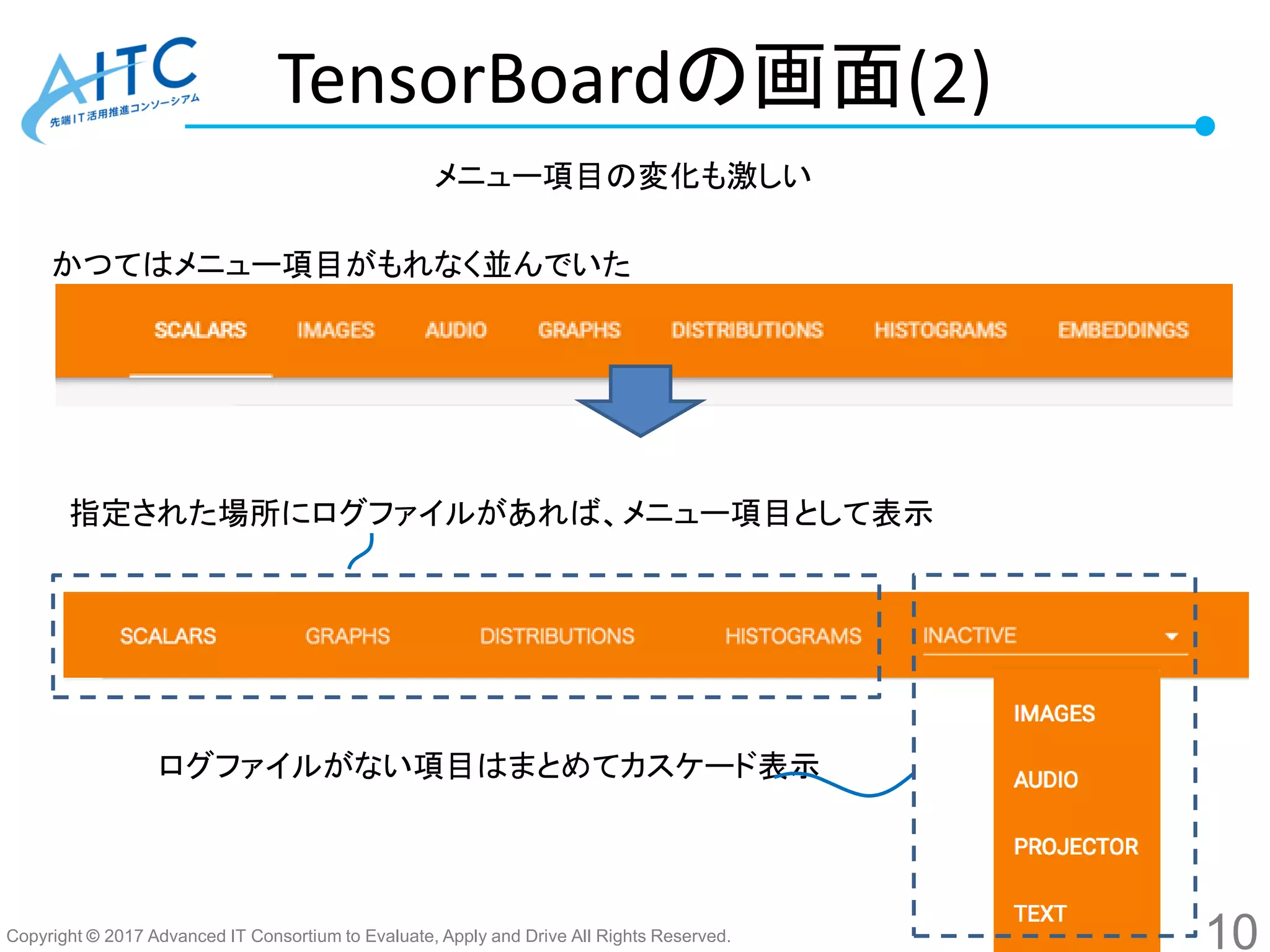 Copyright © 2017 Advanced IT Consortium to Evaluate, Apply and Drive All Rights Reserved.
TensorBoardの画面(2)
メニュー項目の変化も激しい
かつてはメニュー項目がもれなく並んでいた
ログファイルがない項目はまとめてカスケード表示
指定された場所にログファイルがあれば、メニュー項目として表示
10
 