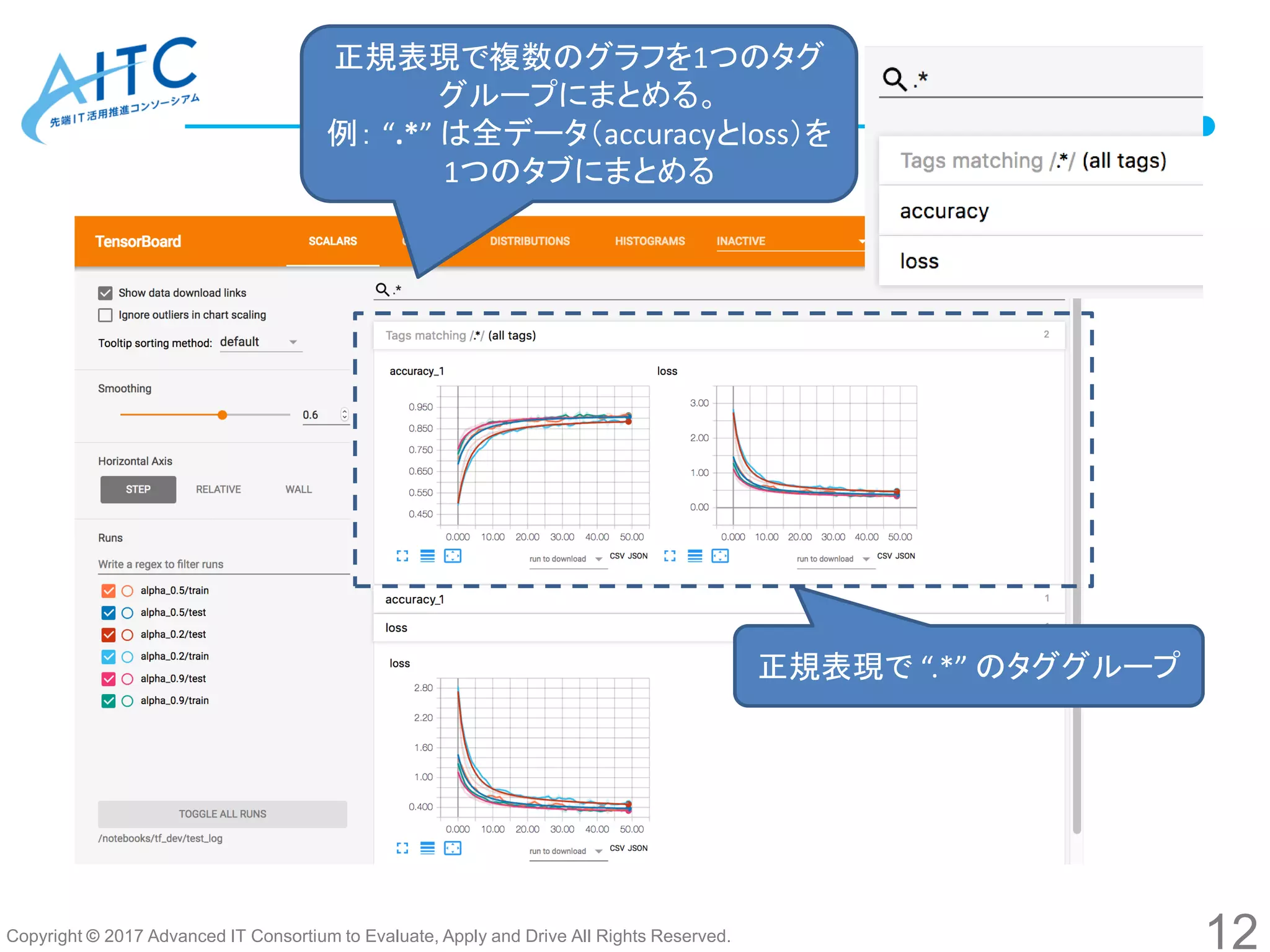 Copyright © 2017 Advanced IT Consortium to Evaluate, Apply and Drive All Rights Reserved.
正規表現で複数のグラフを1つのタグ
グループにまとめる。
例： “.*” は全データ（accuracyとloss）を
1つのタブにまとめる
正規表現で “.*” のタググループ
12
 
