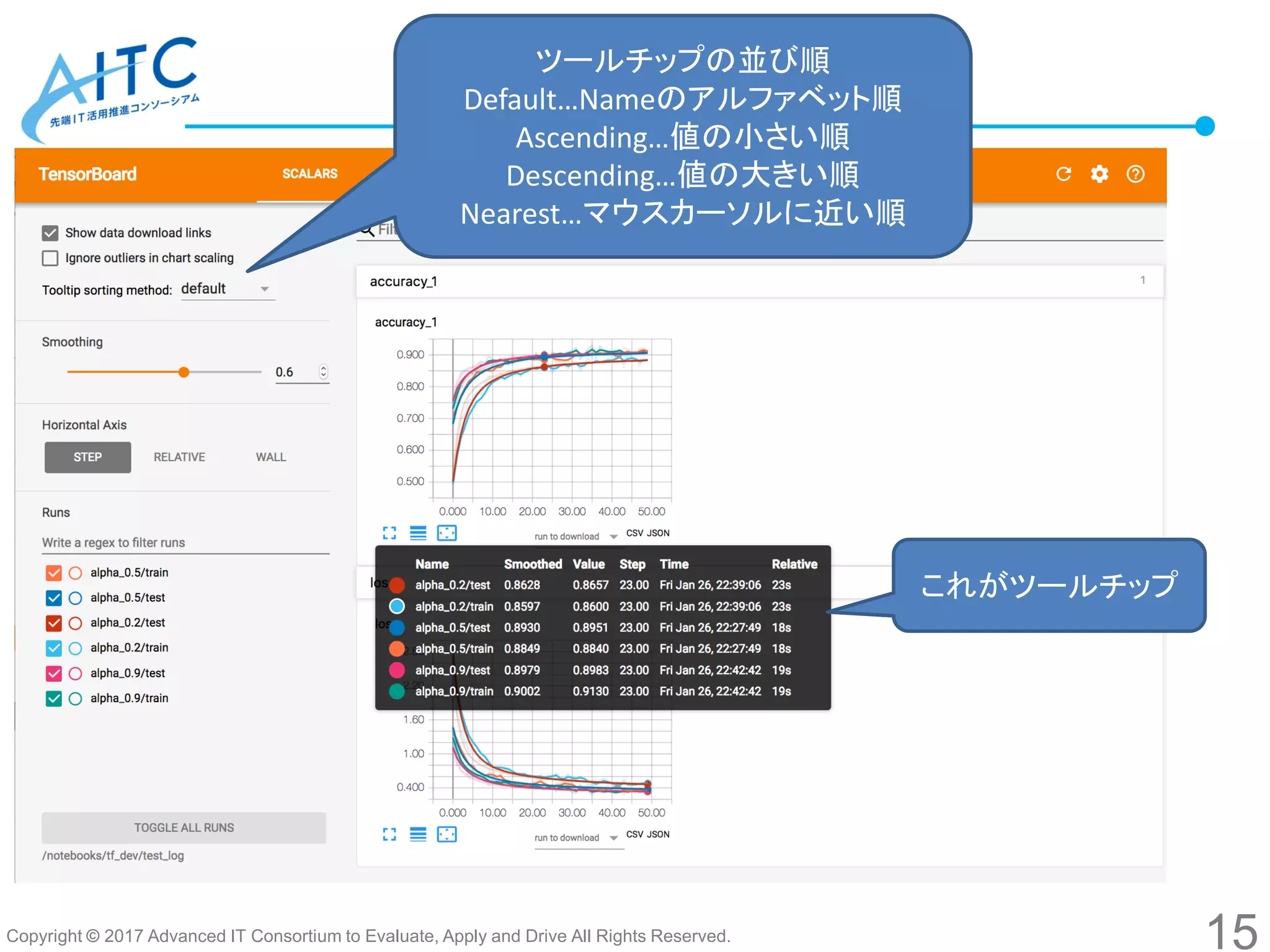 Copyright © 2017 Advanced IT Consortium to Evaluate, Apply and Drive All Rights Reserved.
ツールチップの並び順
Default…Nameのアルファベット順
Ascending…値の小さい順
Descending…値の大きい順
Nearest…マウスカーソルに近い順
これがツールチップ
15
 