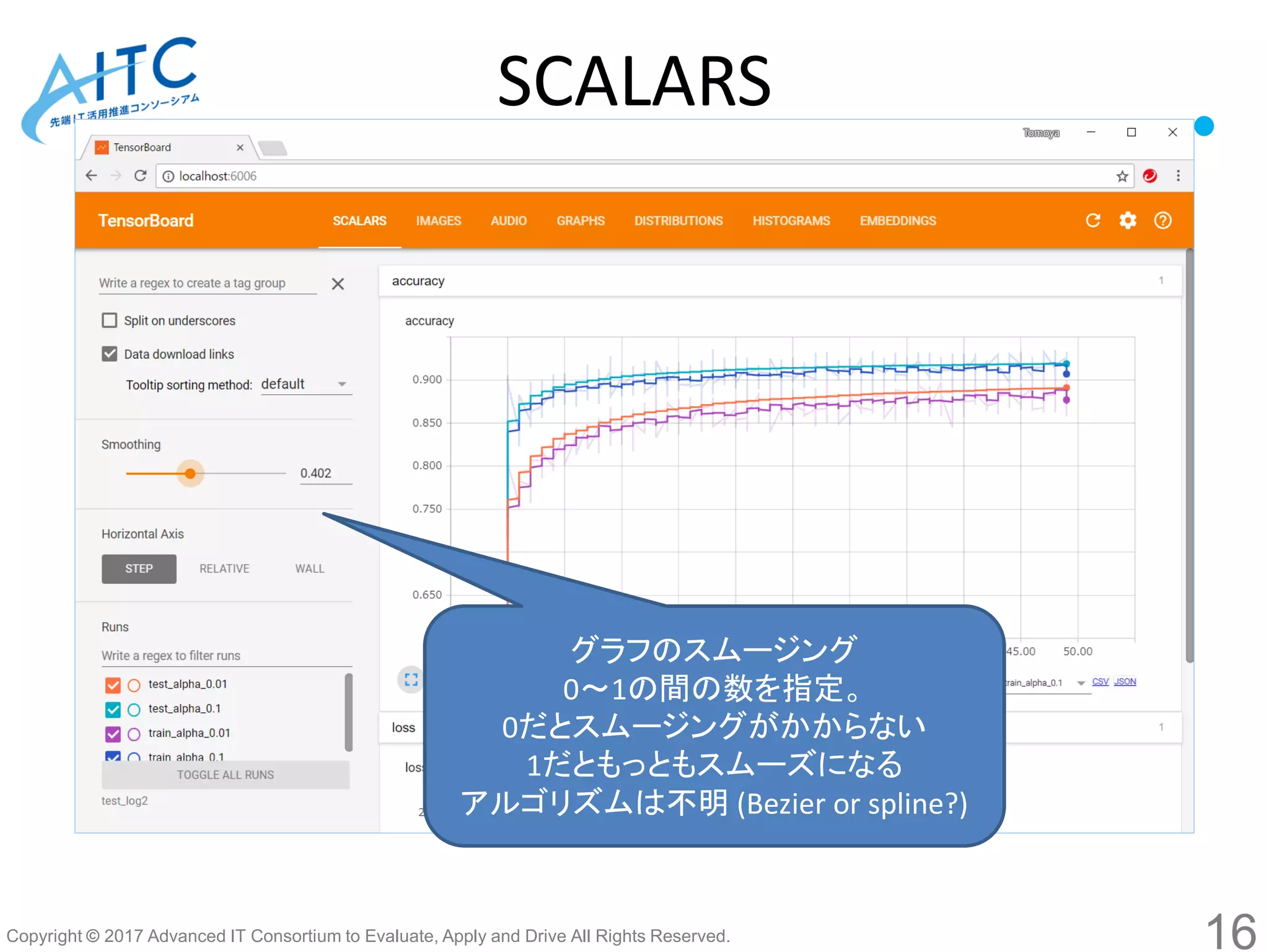 Copyright © 2017 Advanced IT Consortium to Evaluate, Apply and Drive All Rights Reserved.
グラフのスムージング
0～1の間の数を指定。
0だとスムージングがかからない
1だともっともスムーズになる
アルゴリズムは不明 (Bezier or spline?)
SCALARS
16
 