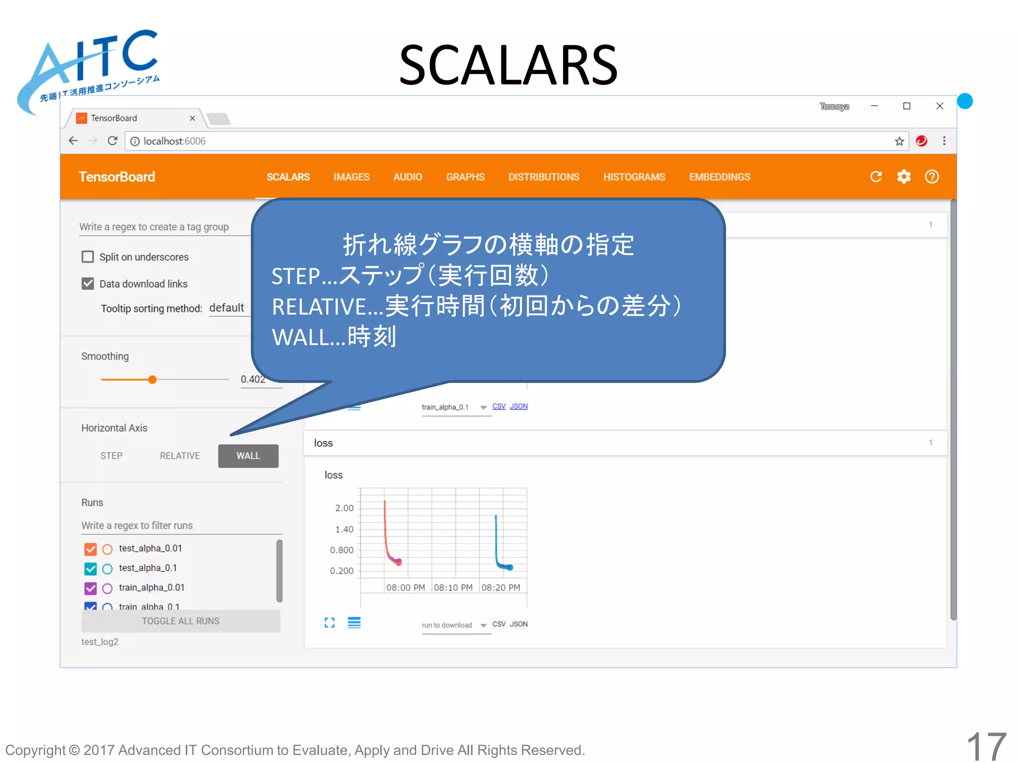 Copyright © 2017 Advanced IT Consortium to Evaluate, Apply and Drive All Rights Reserved.
折れ線グラフの横軸の指定
STEP…ステップ（実行回数）
RELATIVE…実行時間（初回からの差分）
WALL…時刻
SCALARS
17
 