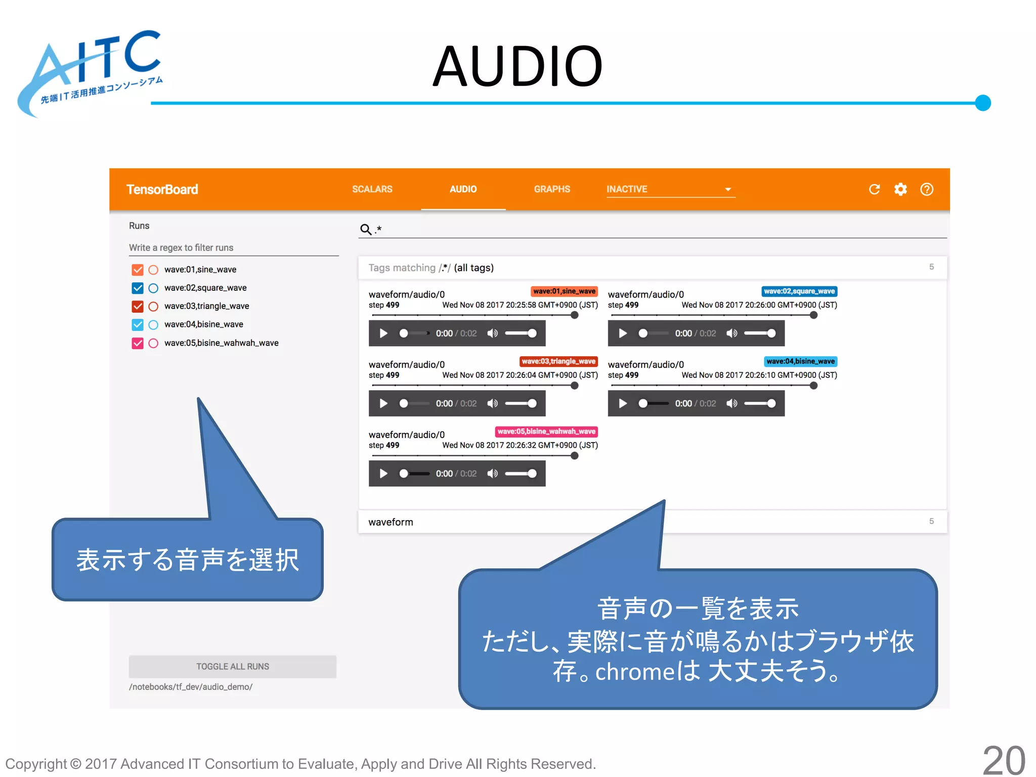 Copyright © 2017 Advanced IT Consortium to Evaluate, Apply and Drive All Rights Reserved.
音声の一覧を表示
ただし、実際に音が鳴るかはブラウザ依
存。chromeは 大丈夫そう。
表示する音声を選択
AUDIO
20
 